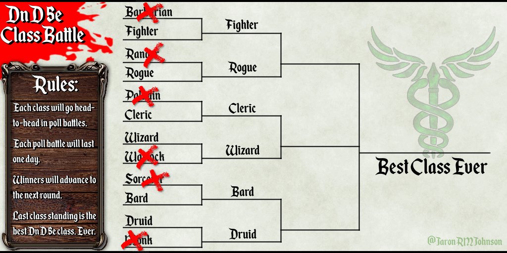 JaronRMJohnson's tweet photo. ROUND TWO!
This is the second round of the #DnD5e Class Battle! Rules are in the below image and explained further in replies.
You can find the results of the Round One match-ups in this tweet:
https://t.co/ublcmaMKrK …
#dnd #classbattle #classes #ttrpgs #ttrpg #tournament https://t.co/srO1yVed4b