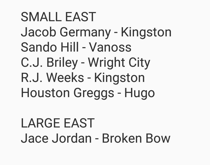 JeremyOBThomas's tweet photo. Several area boys basketball players are named to the Oklahoma Coaches Association's All-State rosters. #OKPreps #Texoma 

@TheJacobGermany 
@sandohill 
@briley_cj
@rjweeks0 
@jace_jordan23 https://t.co/gfVhlhRHfF