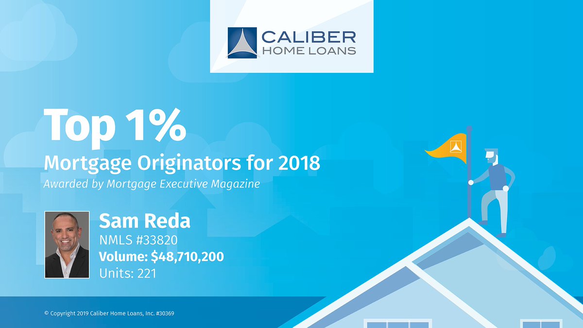MortgageManSam's tweet photo. Thank you to my customers and industry partners for helping earn my place among the Top 1% of Mortgage Originators in the country! #CaliberExcellence #CaliberRulesRetail https://t.co/mMsiYcwqrE