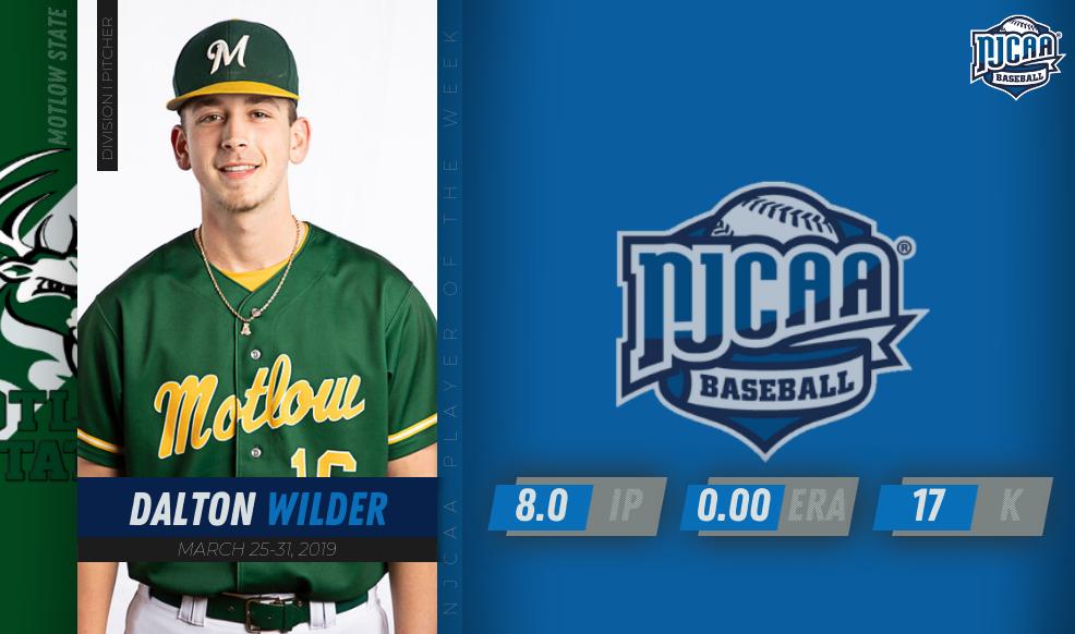 NJCAABaseball's tweet photo. Dalton Wilder tossed eight innings of two-hit ball while striking out 17 batters for Motlow State to land #NJCAABaseball DI Pitcher of the Week honors

#NJCAAPOTW https://t.co/n9aujoA16Z