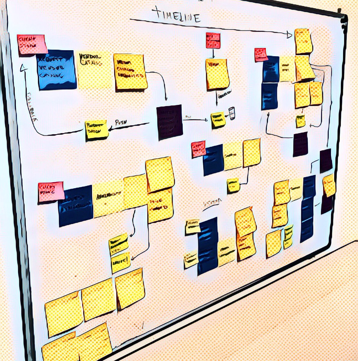 marcosmunoz_'s tweet photo. Essa semana aprendi uma nova ferramenta para estruturar ideias. O Event Storm foi ótimo para entender melhor os diferentes aspectos de um problema e iniciar a construção de uma solução. #eventstorming #vikings #marketplace #grupoltm #inovação https://t.co/JxwkRQuy6W