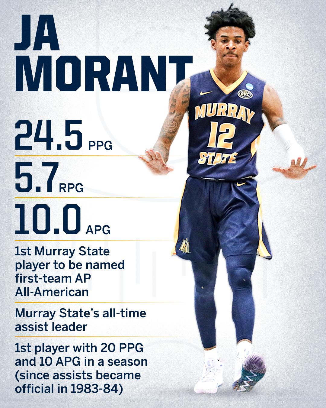 NBA on ESPN on X Ja Morant has one of the best resumes of anybody in college basketball https t WlRPSgH9EO X
