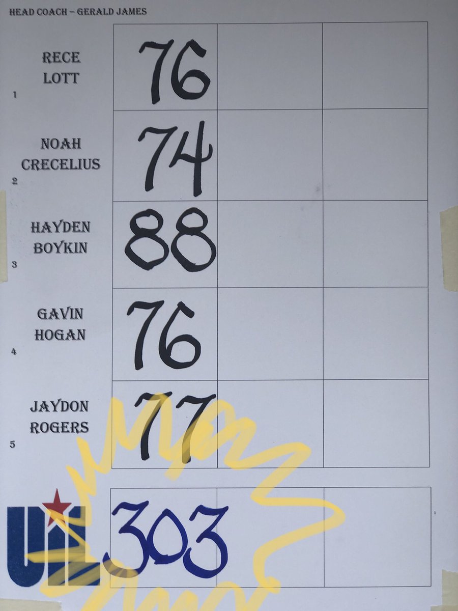 Boswell Golf tweet media