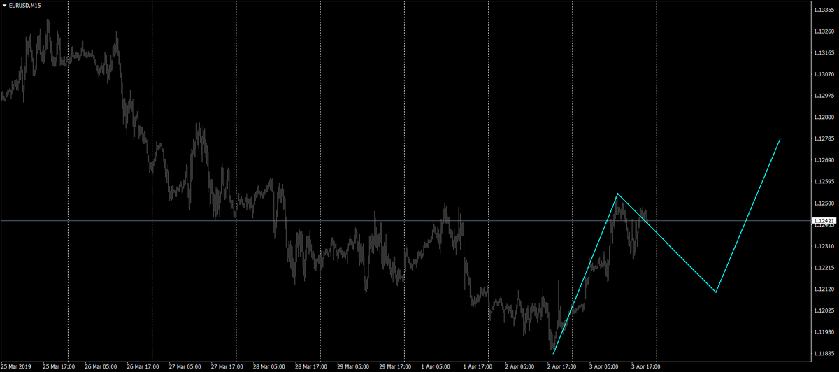 marketsrec's tweet photo. #EURUSD https://t.co/obj87yF3XI
