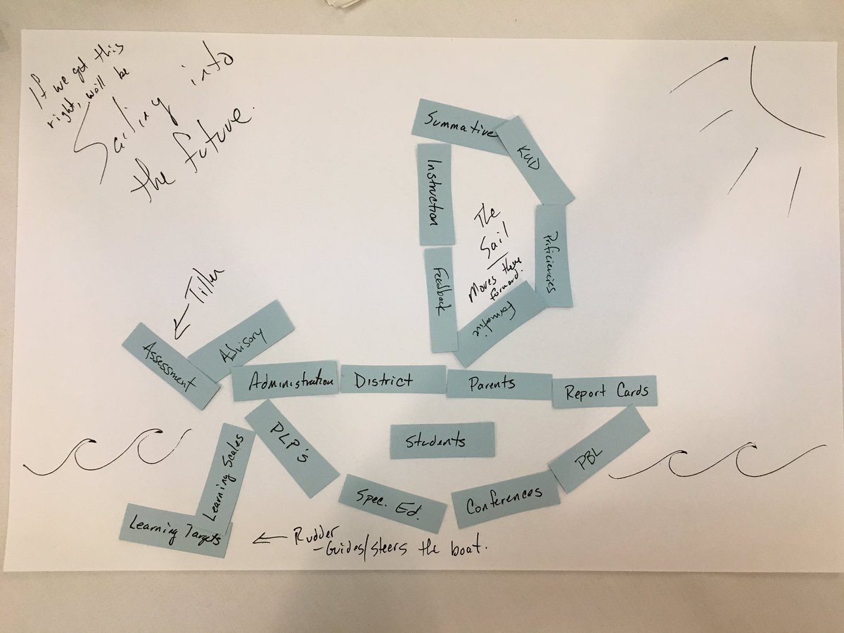 VTEducare's tweet photo. Sailing into the future - #christophercross #VTEd #sbclassroom https://t.co/p6DABq8buq