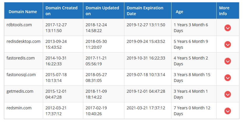 Fastoredis's tweet photo. Here #Redis GUI competitors: and #RDBTools become standart for #Redis UI? seriously? site is 1 years old. Good choice. You lie to much @RedisLabs and #Redis . Please retwite @RedisDesktop @redsmin and @medisclient https://t.co/I5m37w7TXz