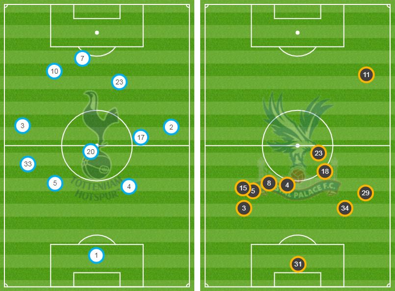 BBCSport's tweet image. Spurs are going for it.

But we're still waiting for the first goal at #SpursNewStadium 

LIVE 👉 bbc.in/2Ua53SM #bbcfootball