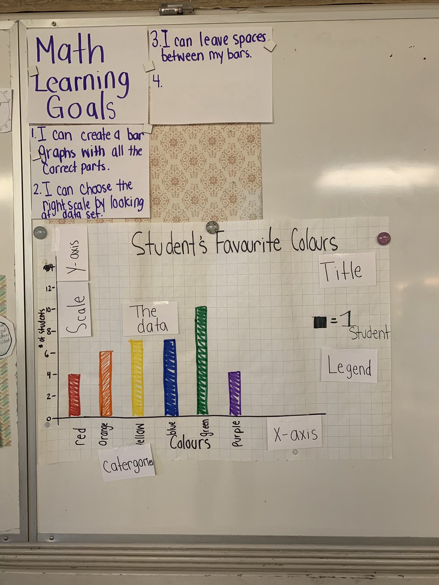 cduckett7's tweet photo. Making an effort to write out our learning goals in math! #mathaq @OakridgeEagles1 https://t.co/vKfqfwdS7Q