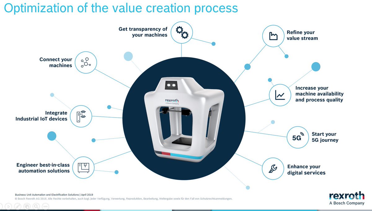 Hans Michael Krause On Twitter 1 Increase The Time To Market Of