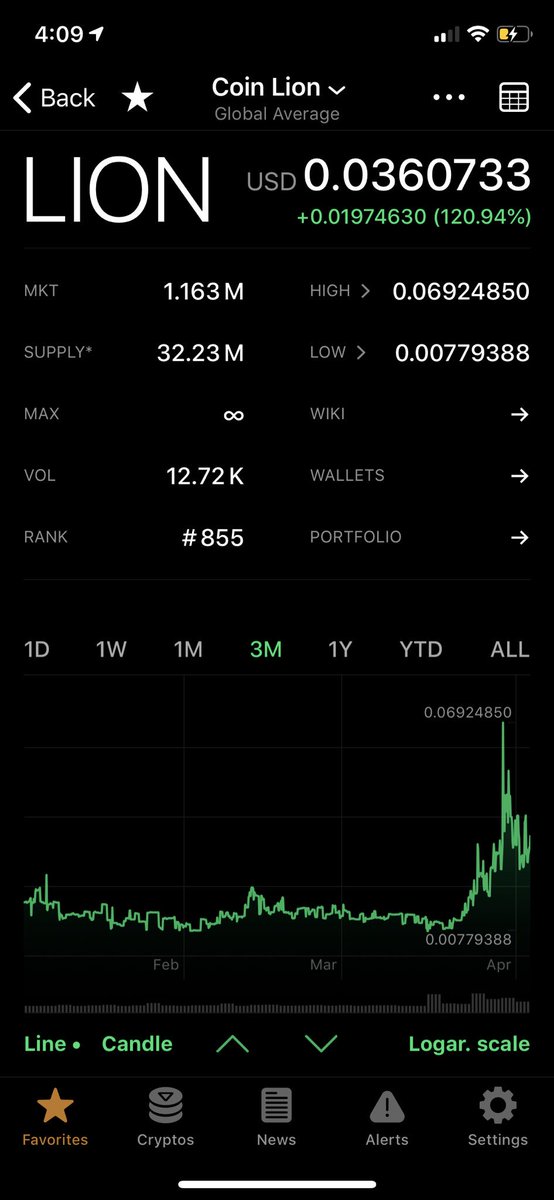 kutakrypto's tweet photo. Exchange coins have had an excellent first quarter. But what's the difference between $BNB, $HT, $BIX, and $LION? Check the market cap. Once the CoinLion exchange is fully functional, it has a lot of catching up to do... @coin_lion #crypto $BTC https://t.co/YltuOfLcSH