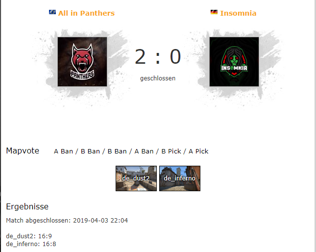 All_In_eSport's tweet photo. Damit endet das Spiel #AllinPanthers vs #Insomnia mit einem 2:0 
GG WP and beide Teams!
Somit kann sich #AllinPanthers noch mehr absichern in ihrer Div 4!
Nächste Woche geht es dann weiter mit #AllinPandas gegen #SDEP3H

Dust 16:9
Inferno 16:8
#99dmg

#allin #allplanned https://t.co/LmJIQmz0Vn