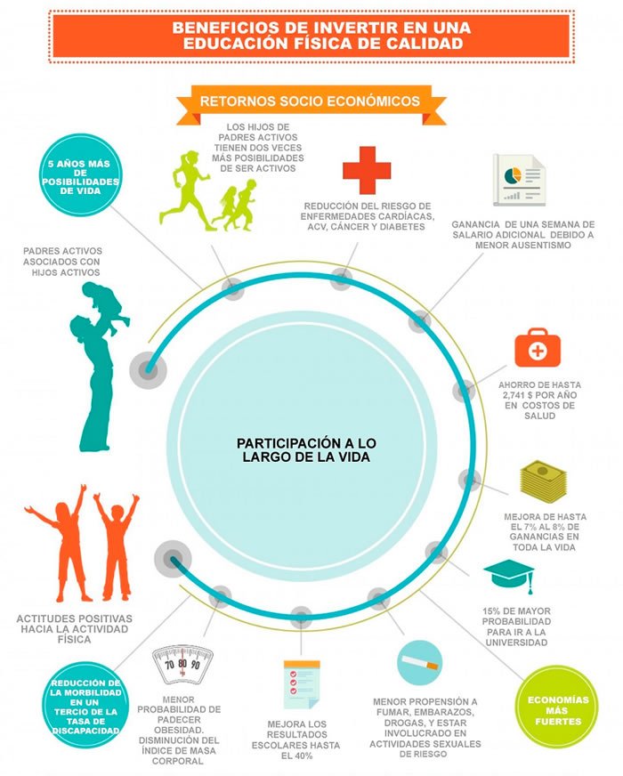 JosemidCastillo's tweet photo. 🔝⭐️RADIOGRAFÍA DE LOS PROFESORES DE EDUCACIÓN FÍSICA: "TITANES DE LA ENSEÑANZA"
(González-Calvo, Sport, Education and Society 2017) https://t.co/P6D2twMeYL https://t.co/RmWxmzfYvP