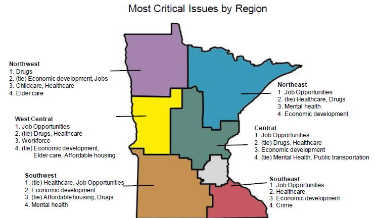 BFdn_Jennifer's tweet photo. Informative -- and colorful. Just one thing to love about Rural Pulse data. Oh, and a great source of fresh data on issues are important to rural MN communities, and how communities are doing on them. https://t.co/NzVzRaKWOX #RuralPulse2019 #vibrantrural https://t.co/Lka8PBu0eX