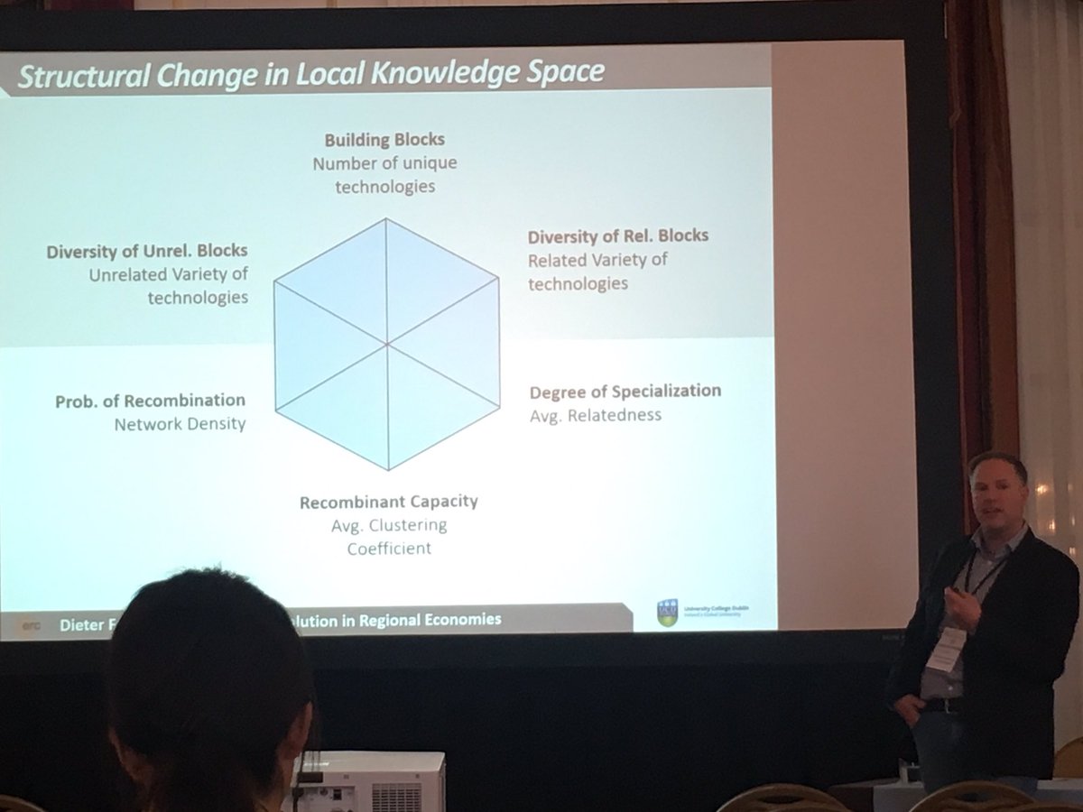 SilviaSedita's tweet image. A new analytical framework: the hexagon @dfkogler #knowledgearchitecture #AAG2019