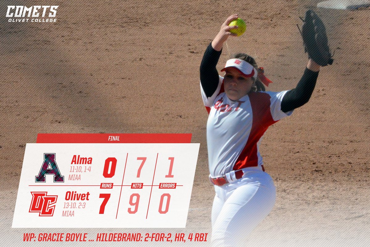 OlivetAthletics's tweet photo. Softball: Behind a complete game, 7-hitter by Gracie Boyle, the Comets blank Alma, 7-0, in the first game of a @MIAA1888 doubleheader. Jazmin Hildebrand: 2-for-2 with a home run and 4 RBI. #GoCOMETS #OCNation https://t.co/2CQEZ2tDX5