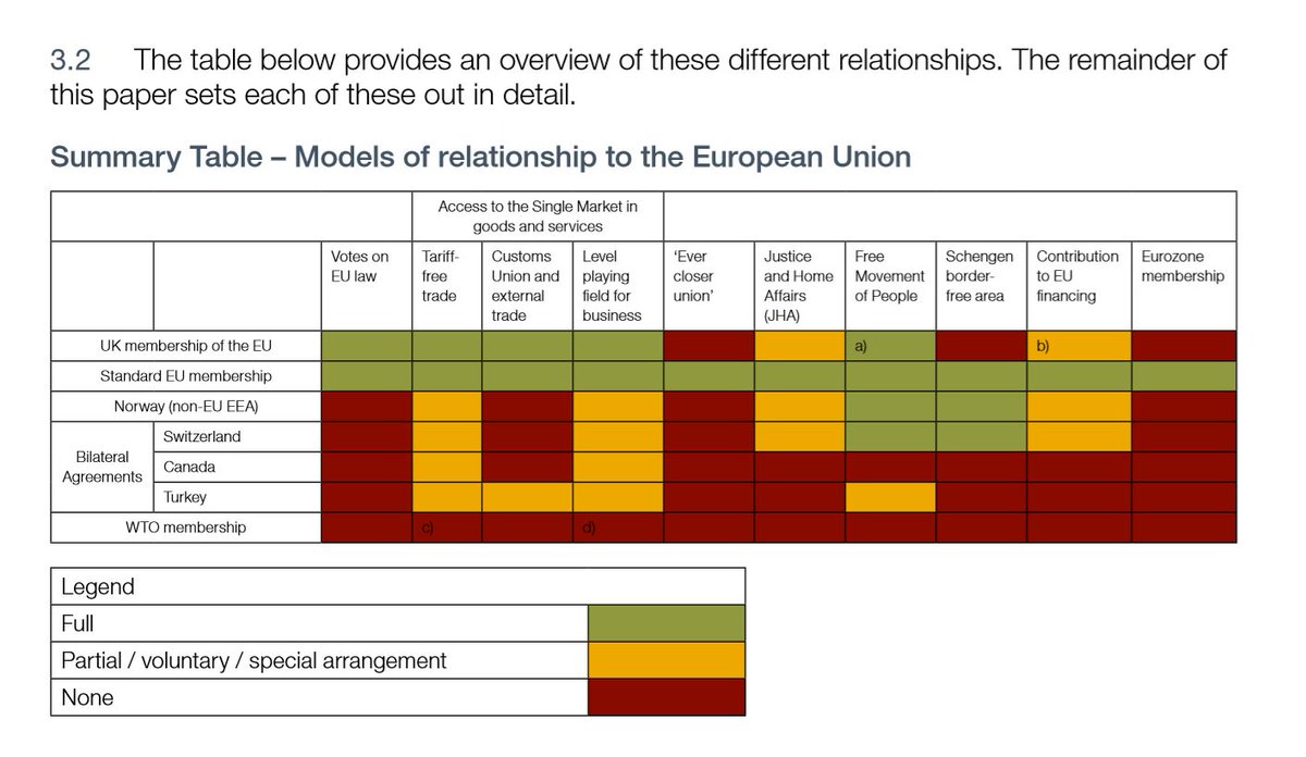 The report “Alternatives to membership: possible models for the United Kingdom outside the European Union” made it clear the government would review the different models and seek an agreement to achieve the best possible advantage for the country.