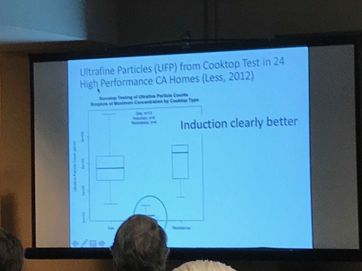 ifandwen's tweet image. Iain Walker from LBNL: when it comes to cooking Induction is clearly the healthy choice for indoor air quality #HPC19 #iaq