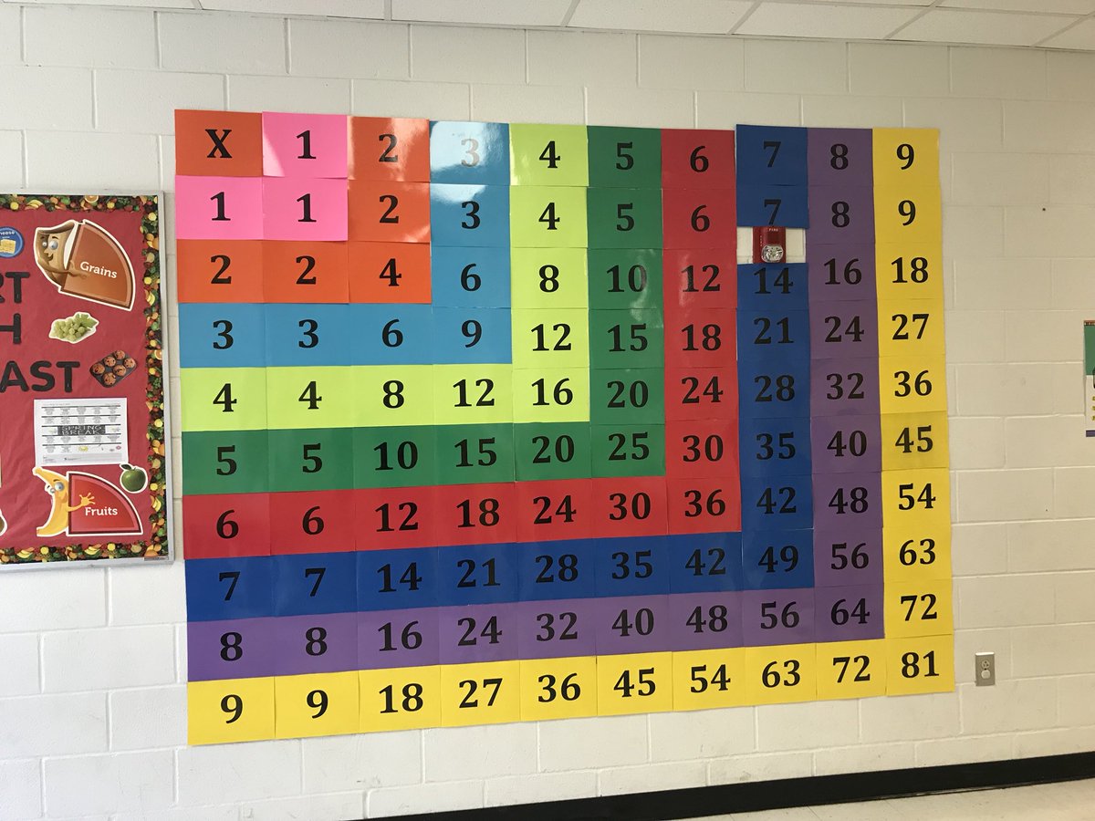 amylindley78's tweet photo. Now let’s practice those multiplication facts! @AndersonElem @KristaCHolland1 @Staceyleebrown2 @kshelor_3rd @cyndipowell72 @connorstout66 @anwari5th @joconnel https://t.co/5swZ7VC8ZY