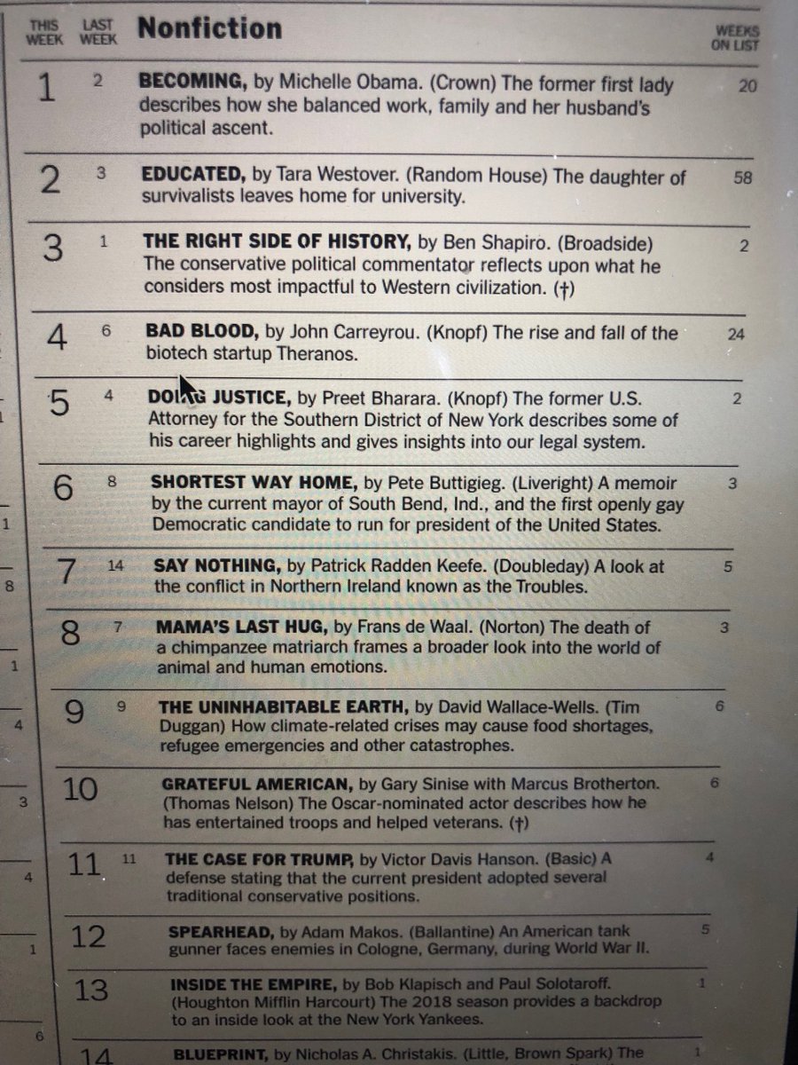 Lis_Smith's tweet photo. And it continues- @petebuttigieg’s “Shortest Way Home” climbs another spot on NYT bestseller list.
#6 this week! https://t.co/xwJ38LGuhi