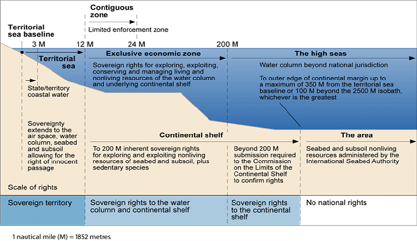 CaribeSurOrg's tweet photo. Ongoing negotiations to create an Implementing Agreement to #UNCLOS, could help close the existing #BBNJ governance gap and ensure the conservation and sustainable use of biodiversity in the #HighSeas. The #deepocean floor is another business, but still it's no one's #oceanbottom https://t.co/VkSk3dVltn