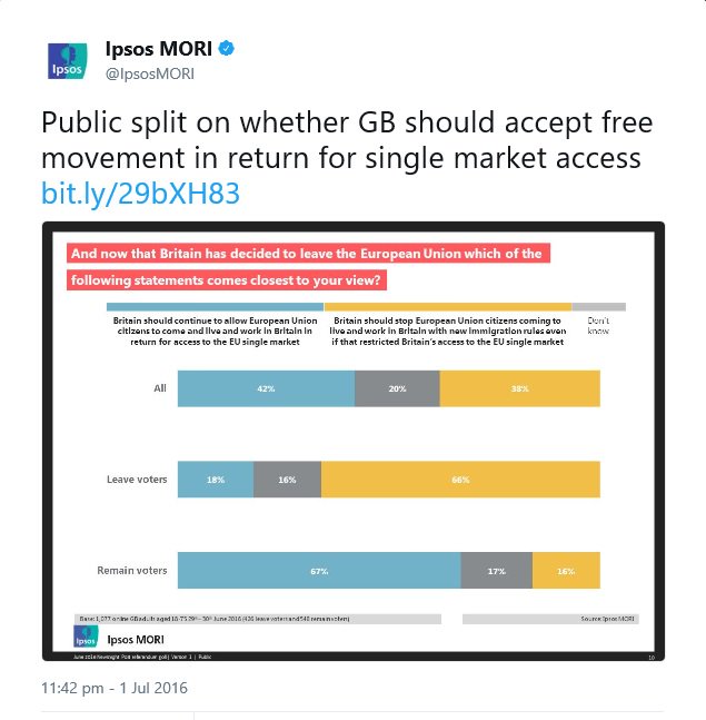 Now if you’re right we voted for no deal, it means the voters ignored the law, the ballot slip, the government leaflet, the Prime minister, the rest of the debate, and pretty much everything. If they did, the polls taken at the time would show it, but they don’t.