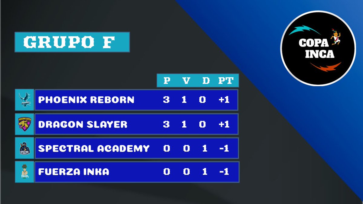 COPA INCA 🇵🇪 tweet media