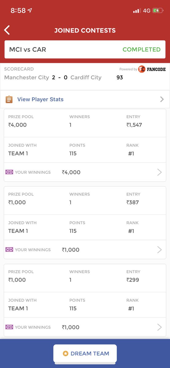 EagleUnited2's tweet photo. Boom Boom!!💥 🤩
Won all leagues!! 👑
Missed GL by 2 points. 🤨
#MCICAِR #WinningIsNow #Kingisback #FantasyFootball #Dream11 https://t.co/nJfxHq3Htx