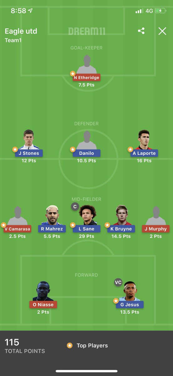 EagleUnited2's tweet photo. Boom Boom!!💥 🤩
Won all leagues!! 👑
Missed GL by 2 points. 🤨
#MCICAِR #WinningIsNow #Kingisback #FantasyFootball #Dream11 https://t.co/nJfxHq3Htx