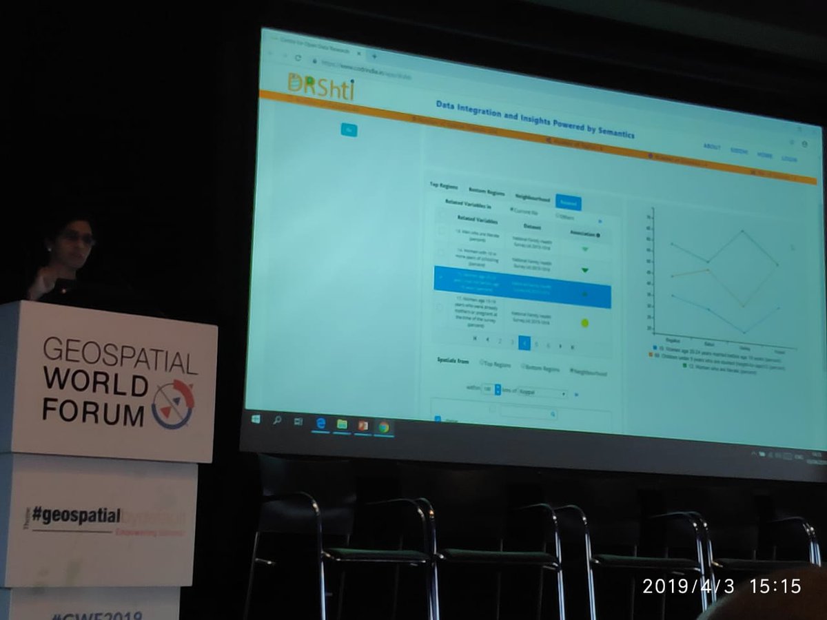pacindia's tweet image. Dr Asha Subramanian, Head Centre for Open Data Research spoke at the #GeoSpatialWorldForum in #Amsterdam in April 2019 on CODR’s unique knowledge integration products @GeospatialM