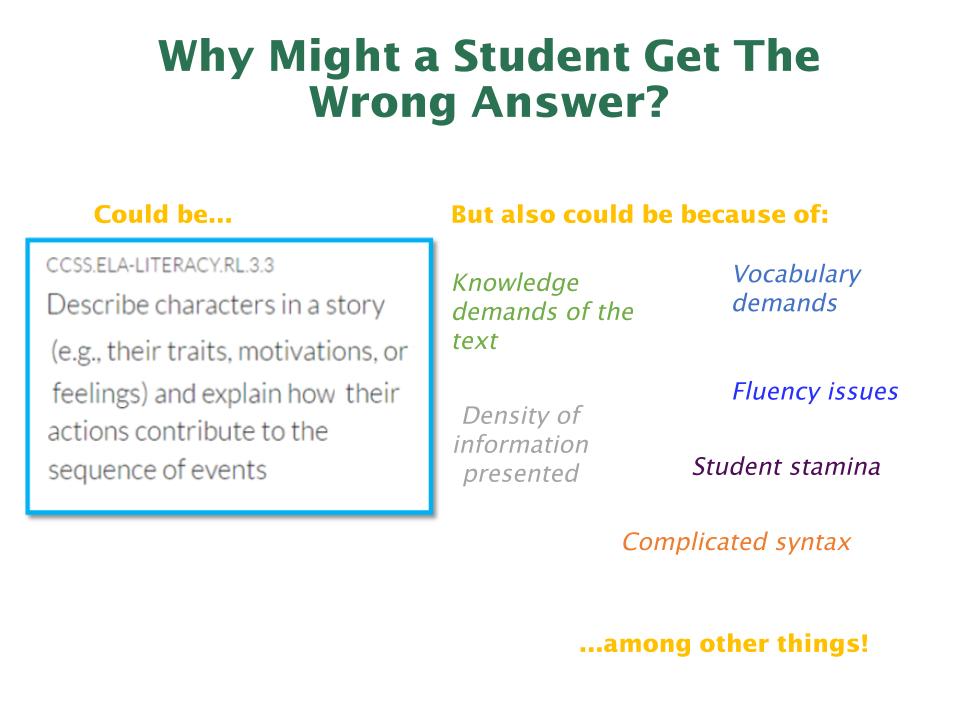 learnwithSAP's tweet photo. Remember: If a student misses a reading comprehension question, it could be for a multitude of reasons--not just because they don't understand the standard itself. #coreadvocates https://t.co/2kmKg7gQMr