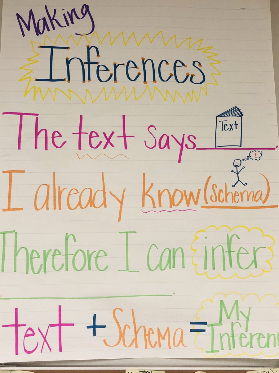 ST_elemed12's tweet photo. Ss made inferences during independent reading, and created Google slides of their weekly vocabulary. They will write a mystery using their vocabulary words in context on Friday! #Inferencing #vocabulary #CenterSD #TuesdaysinTraining https://t.co/NvWuvKsJUK