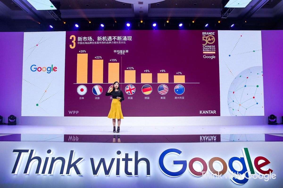 Japan, France and Spain welcome Chinese brands. Why? Gaming and E-Commerce brands lead the growth #brandz