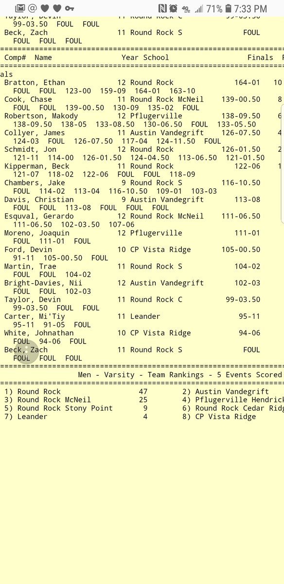 rock_track's tweet photo. District Champ Ethan Bratton in the Varsity boys Discus. JT Schmidt 5t and Beck Kipperman 6th. https://t.co/hR8lXz6tpO