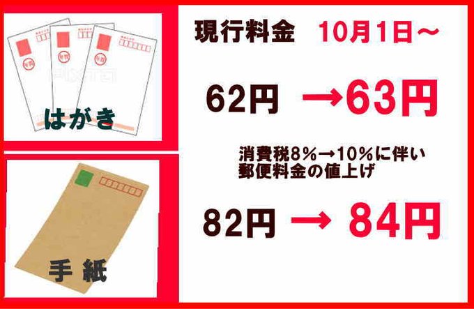 郵便料金値上げ 手紙 円 84円 はがき 62円 63円 10月１日から値上げ まとめダネ