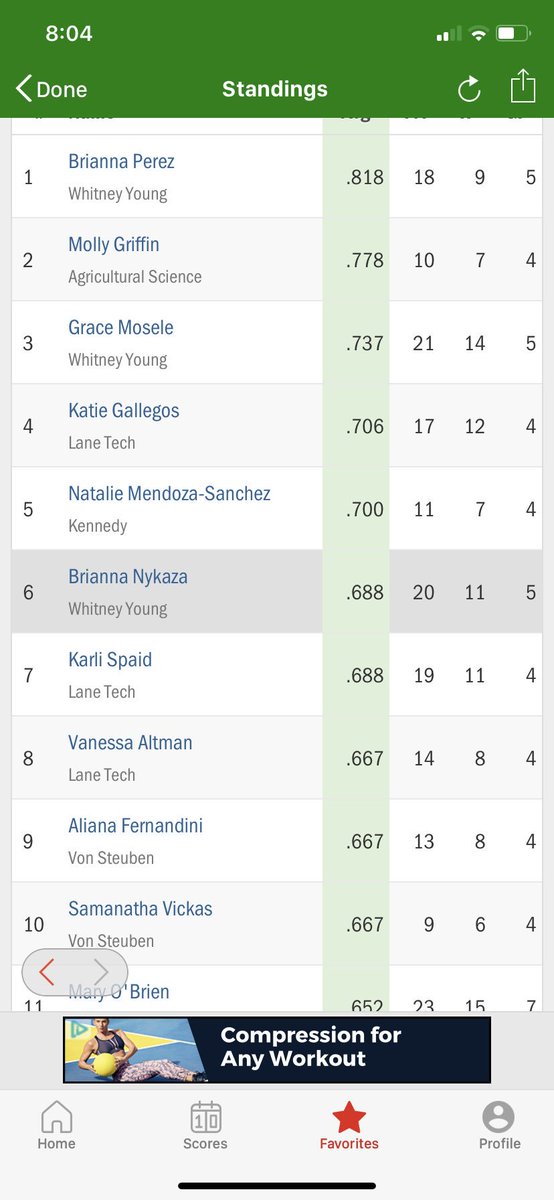 Lane Tech Softball tweet media
