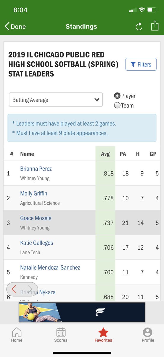 Lane Tech Softball tweet media