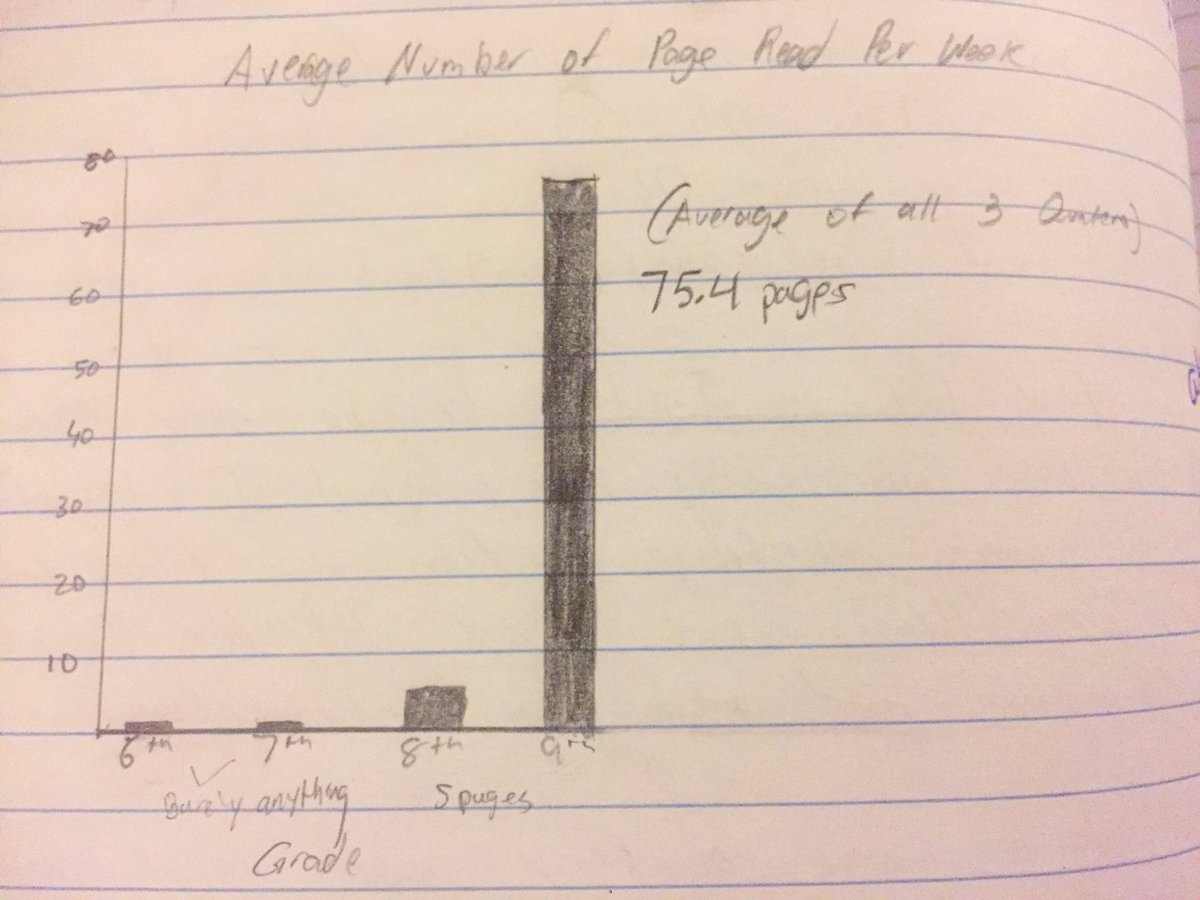 Mrs. Shupp tweet media