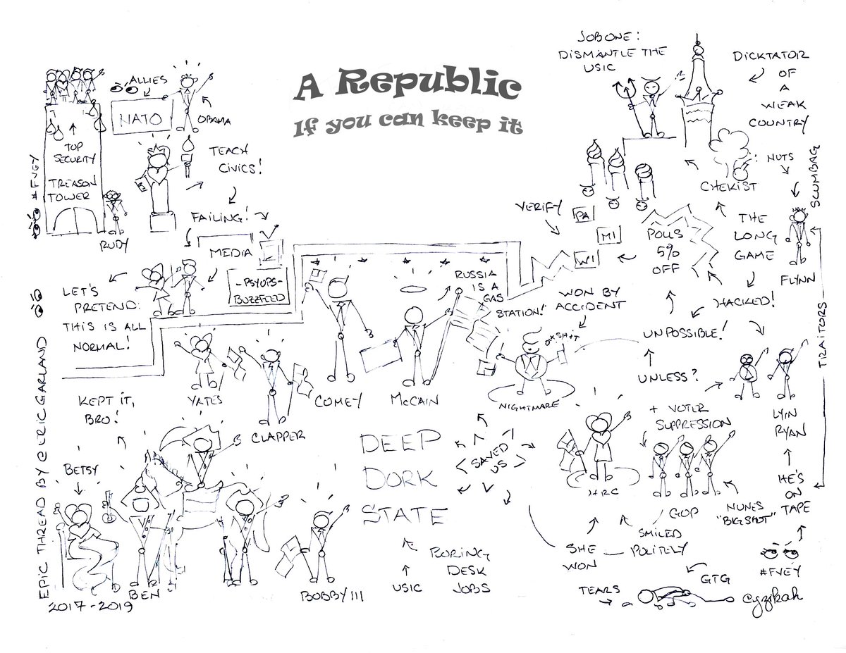 jzikah's tweet photo. @Feenielives4him Aw.  Thanks, the maps are therapeutic for me to make.  Here's a sneak peek at a favorite I'm working on.  It will be released when it becomes clear that we won. #KeptItBro #aRepublic #Book4 https://t.co/p1yOWl7LG7