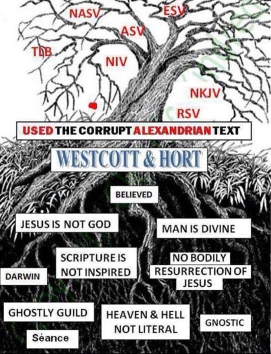 ShapedByTruth's tweet photo. Westcott and Hort's Greek New Testament is the "source text" that is the basis for many of today's modern #bible translations. Look into what they believed! https://t.co/ohBKS1UeJ9