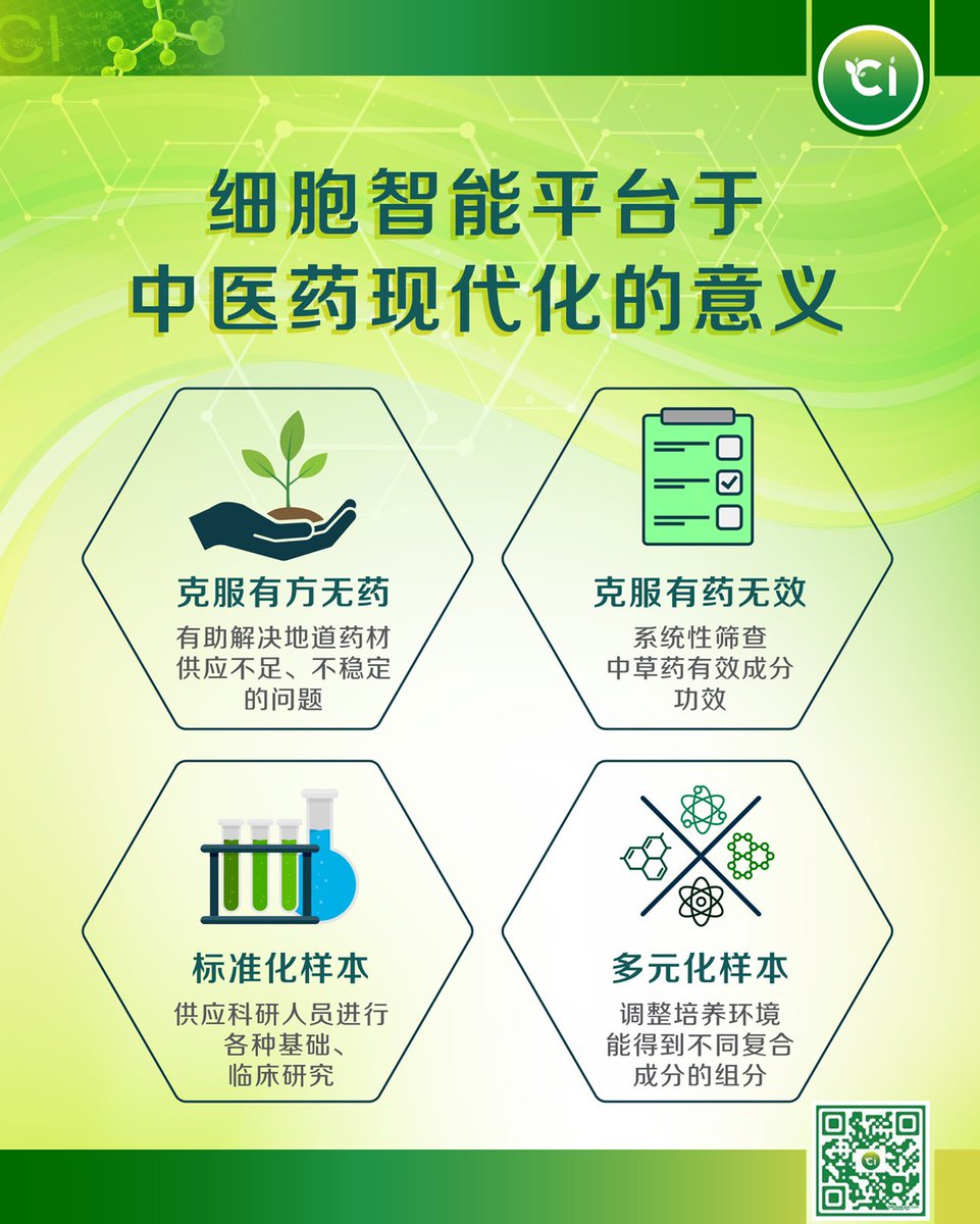 CICecoSystem tweet media