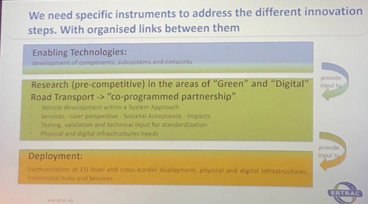 AstaZeroAB's tweet photo. Three levels of research in #HorizonEurope proposed by @ERTRAC_EU, presented by Stephan Neugebauer, ERTRAC Chair, @BMW https://t.co/64ff5ESxig