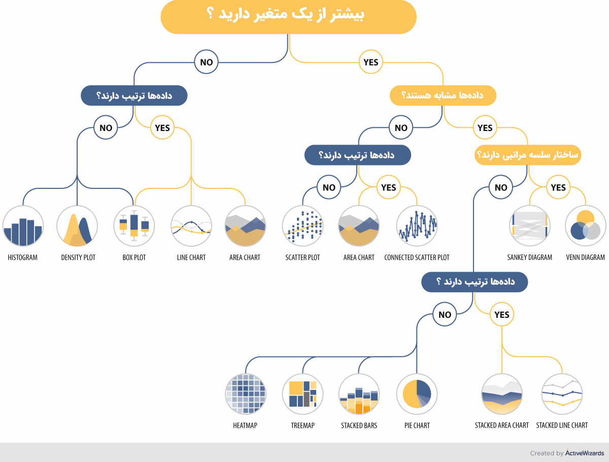 IrBigdata tweet picture