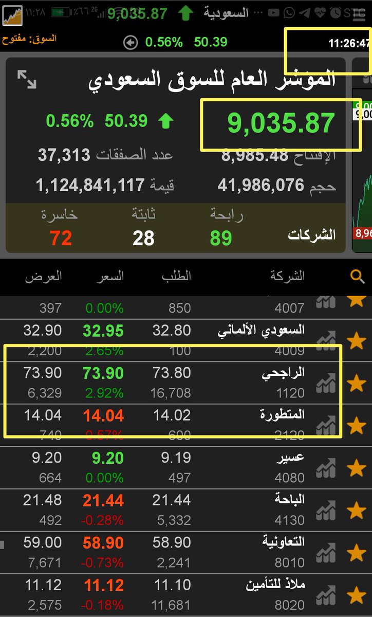 الراجحي سعر اسهم الرسم البياني