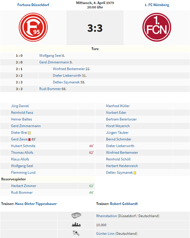 exclubberer's tweet photo. Heute vor 40 Jahren spielte #DerClub (17.) bei Fortuna Düsseldorf (6.) 3:3 unentschieden. #Berkemeier, #Lieberwirth und #Szymanek waren für den #FCN erfolgreich. https://t.co/Z3fOYlMRbv