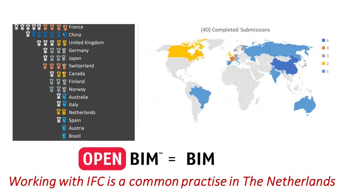 Erg benieuwd welke Nederlanse inzending dit jaar de <a href="/buildingSMARTIn/">buildingSMART International</a> #BIM Awards 2019 gaat binnenslepen buildingsmart.org/news/bsi-award…