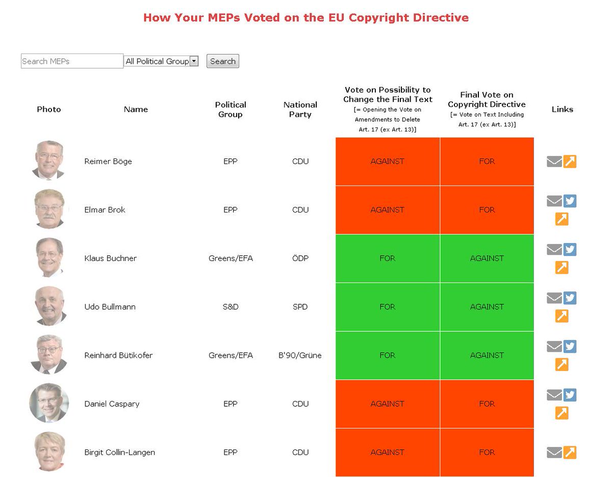 Did your MEPs stand up to #SaveYourInternet? Go check out how the MEPs of each Member State voted on the #EU #CopyrightDirective on the updated country pages 👇saveyourinternet.eu/act/ #Article13 #Article17 #Artikel13 #Artikel17 #UploadFilters #FixCopyright