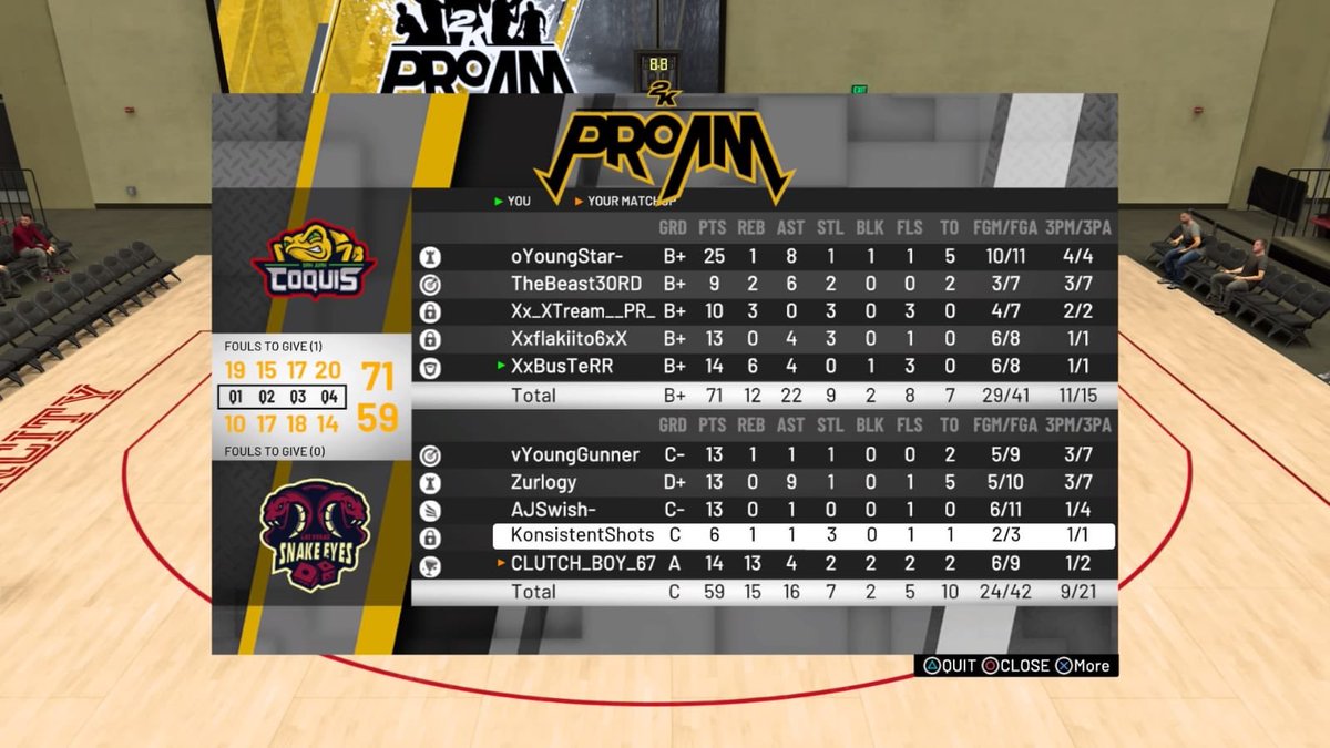 SelectCoquis's tweet image. 2-0 #WRSelect another great game of ours guys sharing the offense with 4 players in double digits led by @oYoungStarGoat with 25pts and 8ast @PrXtream 10pts 3stl @FlakSuperiority 13pts 3 stl @Buster_Punisher 14pts 8reb 4ast to win the game 71-59 over @WRSnakeEyes @WRproamleague