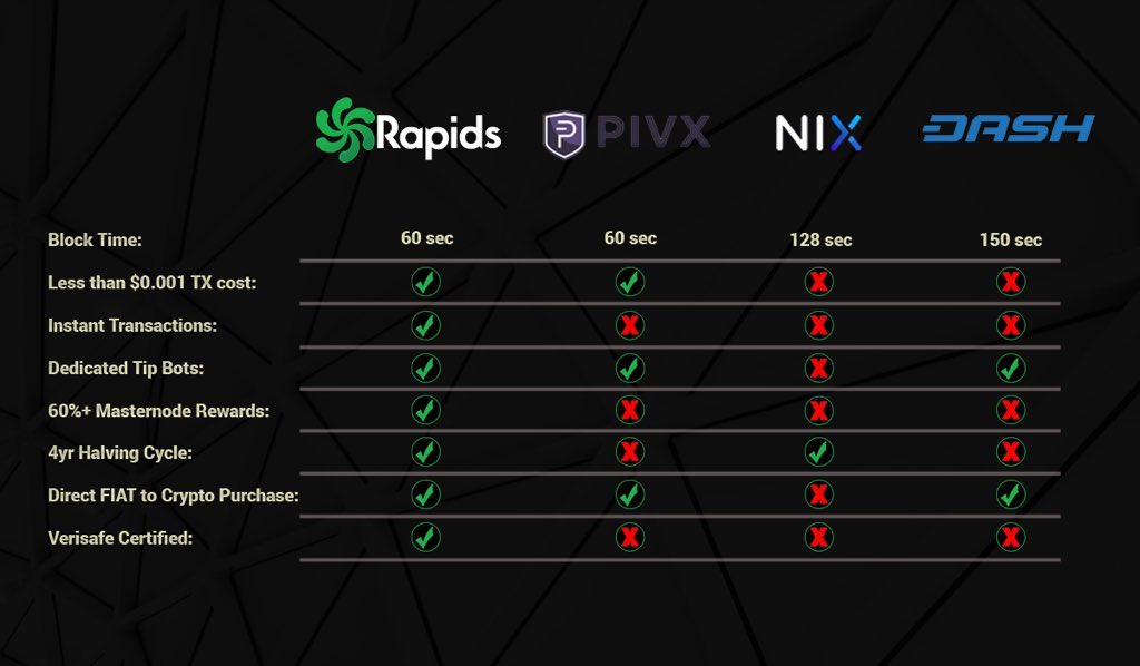 RapidsSpanish's tweet photo. Si están buscando invertir en un #altcoin que pertenezca a una impresa transparente con #mastenodes y #PoS de alto rendimiento  @RapidsRPD es la empresa y $RPD es la moneda
Únete a nuestra comunidad y directivos en https://t.co/oFqU3fPuNf #Colombia #RPD #ColombiaCrypto https://t.co/HxdcmJJBWX