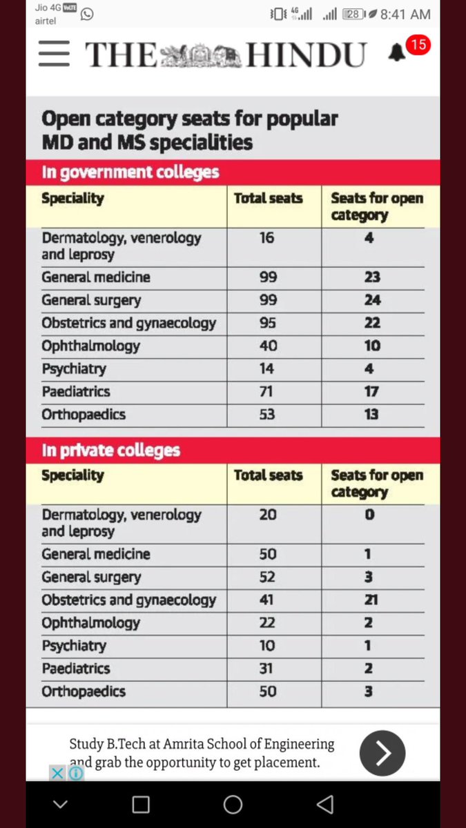 mahika212's tweet photo. After reading this my heart has a hole in it. Which i want qualified doctors to fill but hey there are none if you'll fill seats with such low rankers. #murderofmerit @PMOIndia @Dev_Fadnavis @nitin_gadkari https://t.co/rykjV7QbOR