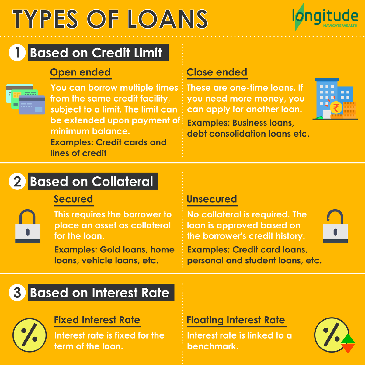 ithoughtplan's tweet photo. How are loans categorized? Here's a quick info graphic that deciphers this.

#Loans #typesofloans #Finance https://t.co/SXY95GNS1h